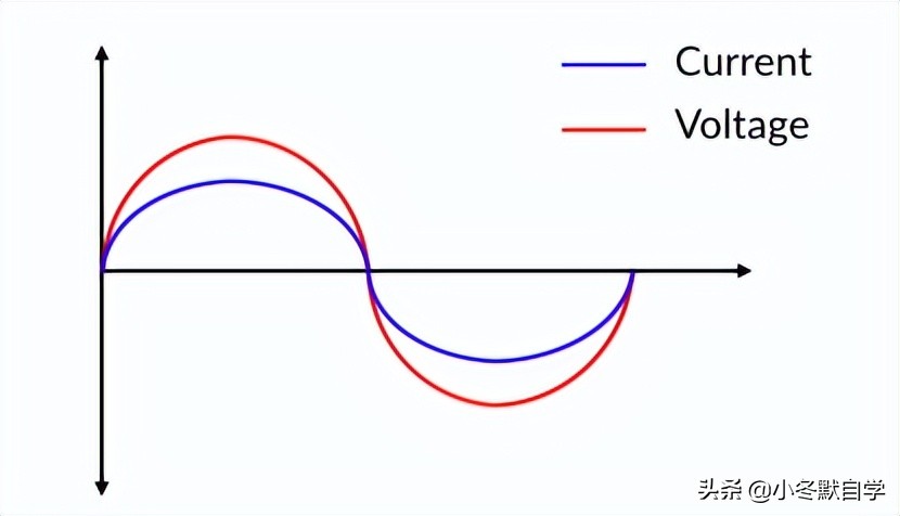 什么是阻性感性容性负载,什么叫阻性负载和阳性负载
