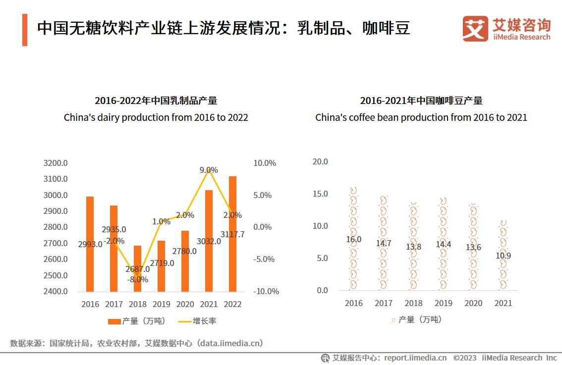 研究无糖饮料行业报告,无糖饮料市场规模及预测