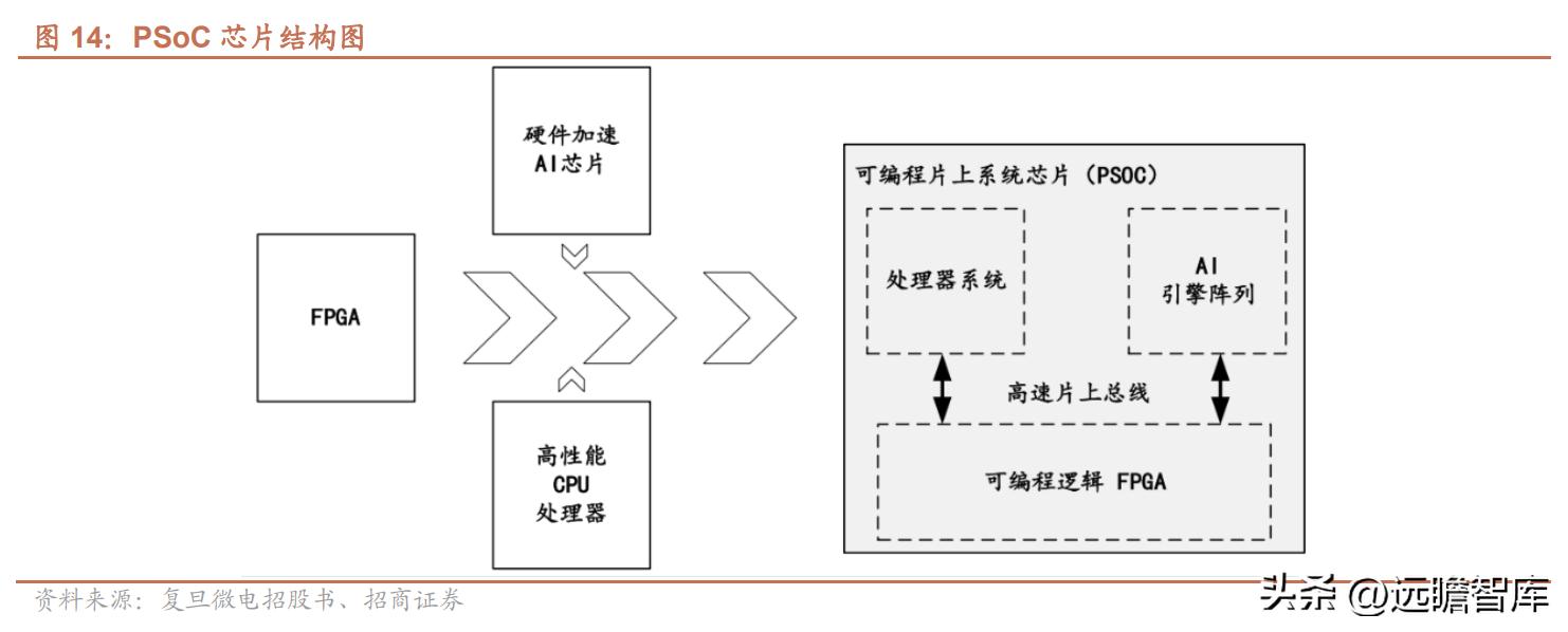 紫光国微芯片行业第一股,紫光国微深耕芯片