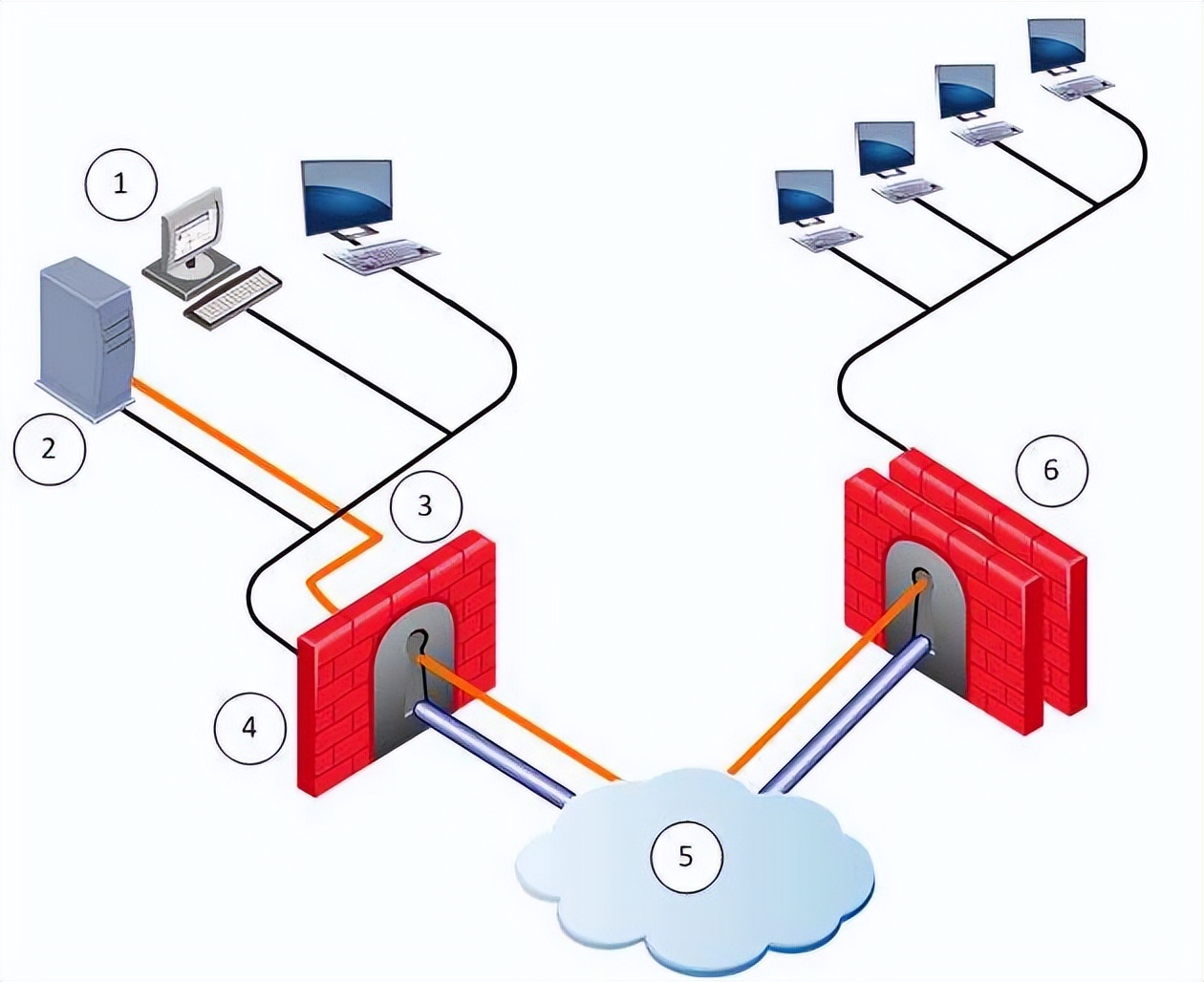 史上最值得买的路由器配置,比较推荐入门路由器