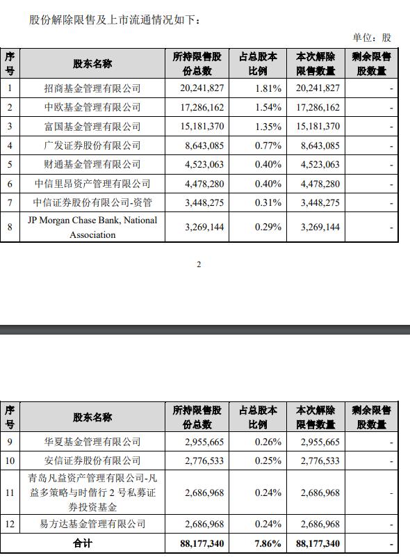 困境反转、酒店龙头之首旅酒店（600258）