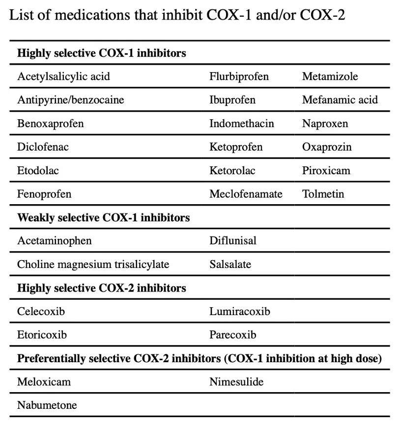 怎样把新冠控制在第一天,我是怎样治愈新冠的
