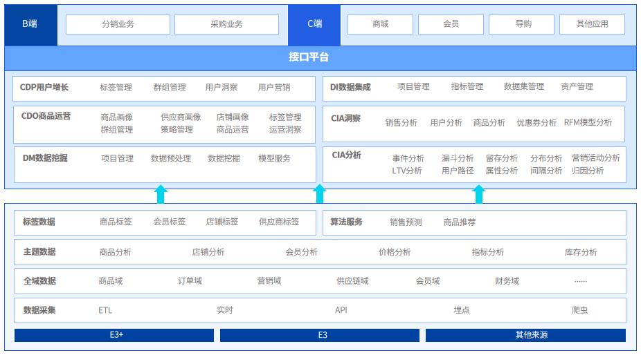 连续三年蝉联！百胜软件入选“2023数据中台TOP50”榜单