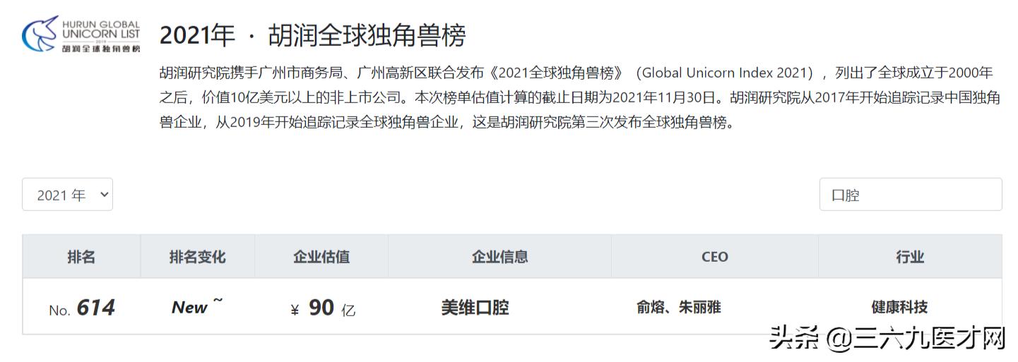 美维口腔医疗是哪个公司,美维口腔排名