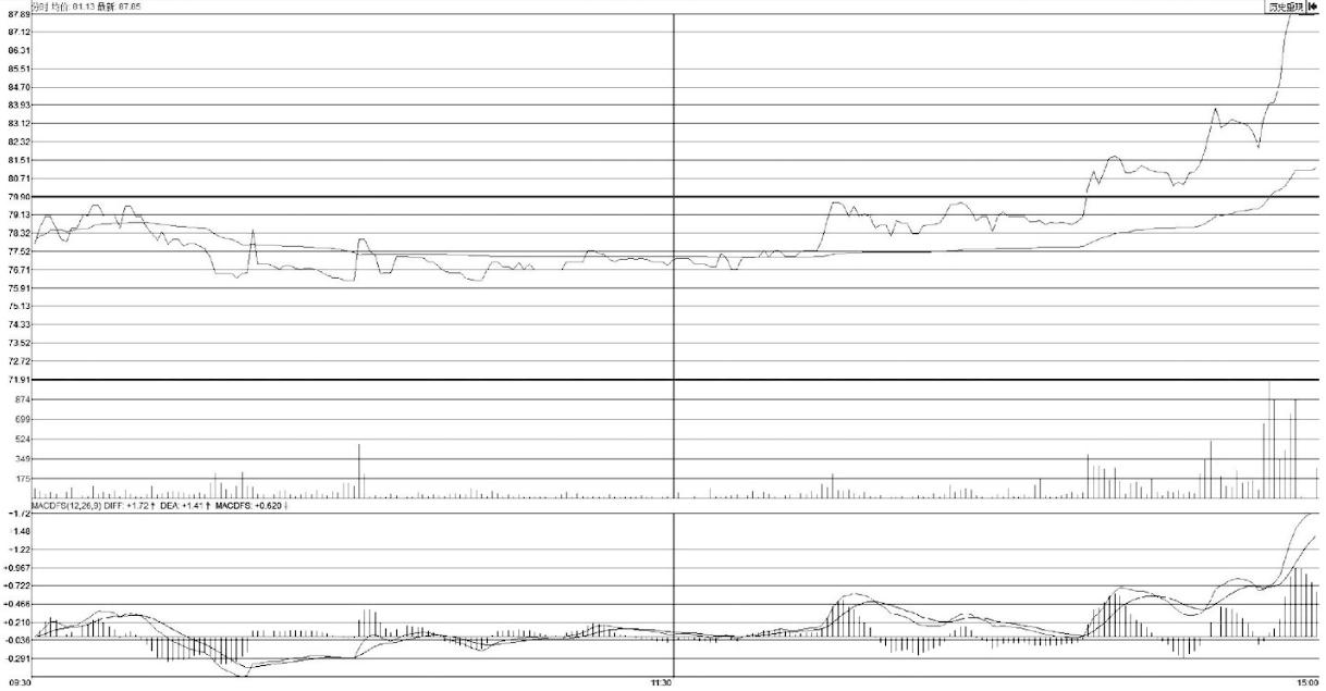 A股：这类股票坚决不能碰，专门坑散户，不是跌停，就是跌不停