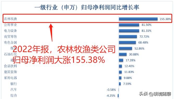 国家统计局10年各行各业收入,中国各行业年收入排行榜