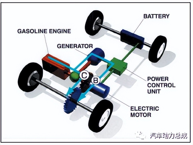 广汽传祺丰田ths混动技术解析,丰田ths混动系统高原动力锐减吗