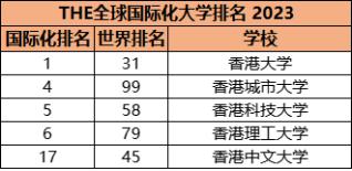 全球留学推荐的大学有哪些,国外留学有什么好学校推荐