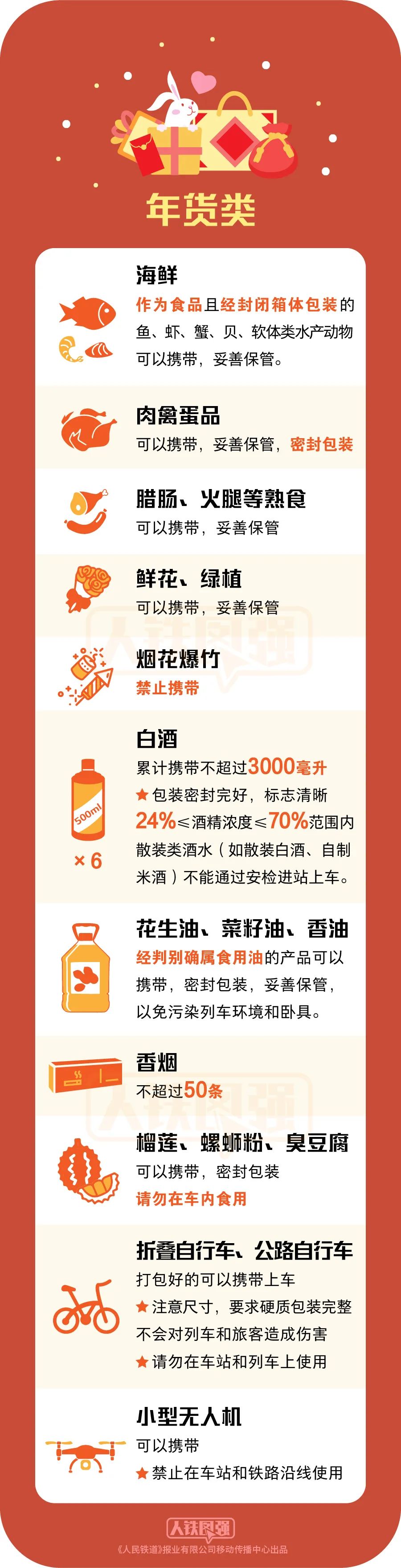 返程行囊里装了啥？安检机都知道！多名旅客被查，只因带了这种东西