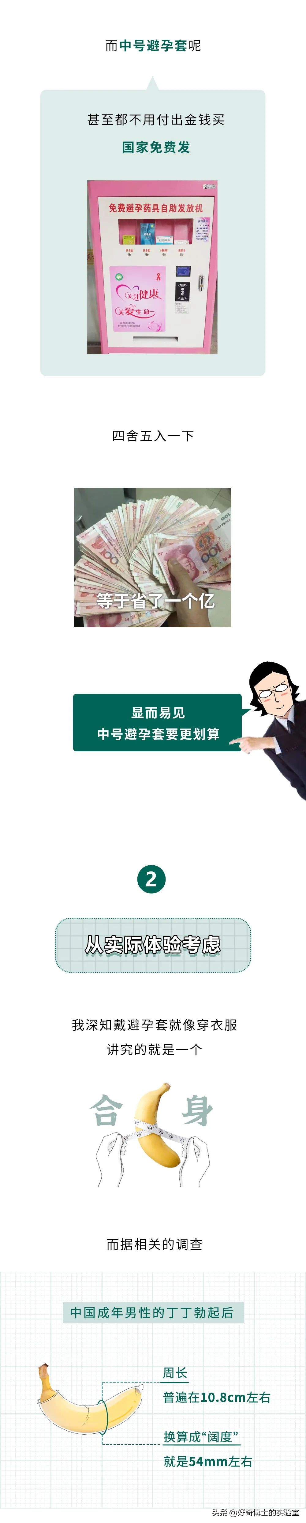 大、中、小号的避孕套,到底哪个更划算?