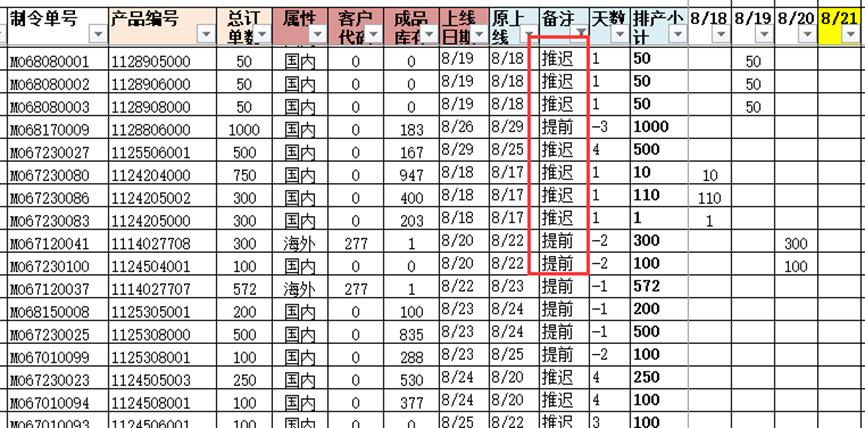 生产经理面试一般会问什么问题,面试工厂pmc岗位时的注意事项