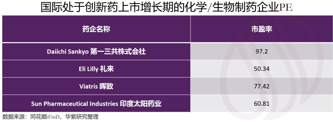 恒瑞医药的估值中枢,恒瑞医药2022的估值分析