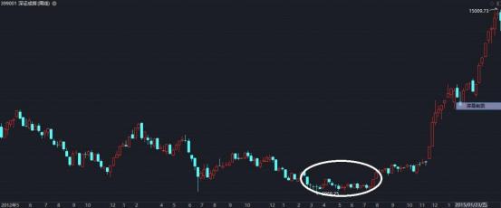 技术分析和基本面分析的误区,技术分析和基本面分析