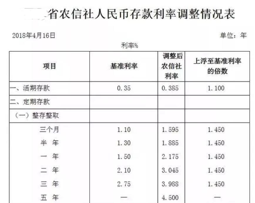 准备金利率下调存款利息下降吗,多家银行下调通知存款利率财联社