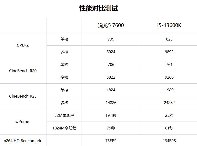 锐龙3700x配b450主板评测,锐龙53600配技嘉主板