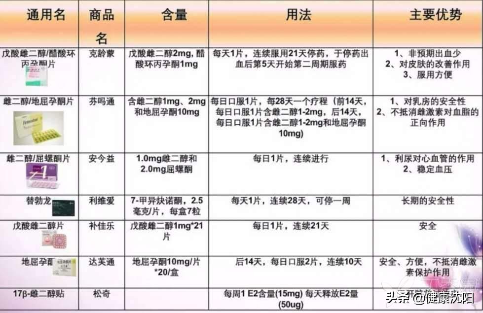 健康科普堂视频,围绝经期科普视频