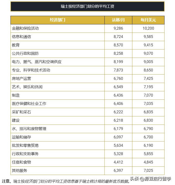 瑞士工资和中国工资对比,瑞士人均工资欧元