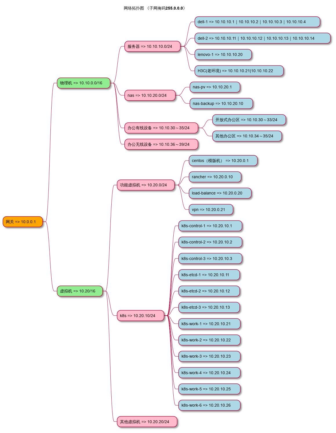 现代化微服务架构设计,构建微服务项目