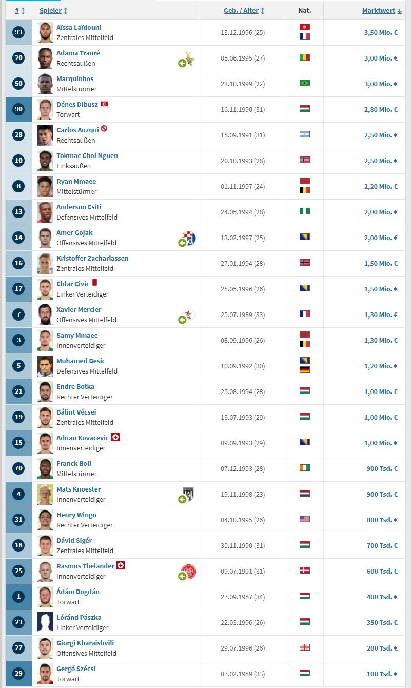 击败摩纳哥的匈牙利班霸：多瑙河畔的绿鹰