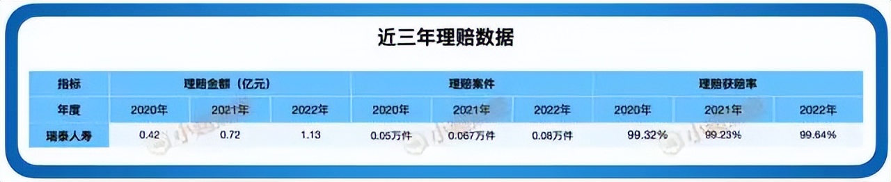 哪些保险公司不可靠,瑞泰人寿保险揭秘