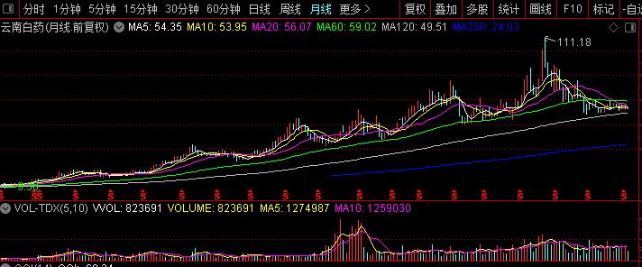长期上升趋势的股票有什么特征,股票长期上涨都有哪些特征
