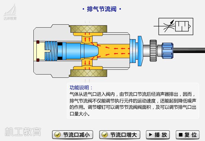 仪表阀门图例大全图片,化工常用仪表控制阀门