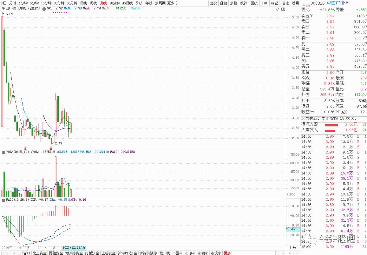 俄乌冲突升级，国常会促进核电之中国广核（003816）（2）