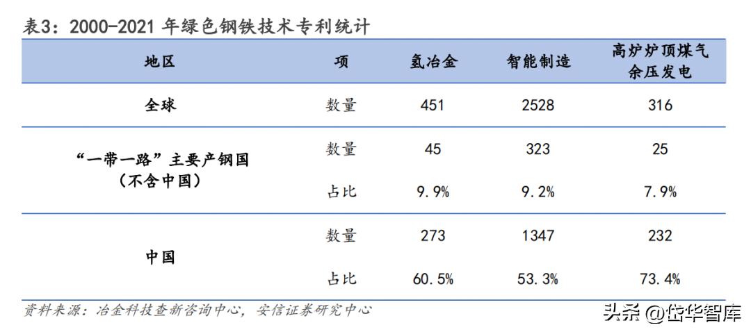 低碳冶金领域的佼佼者，中钢国际：国际化拓展开启新征程