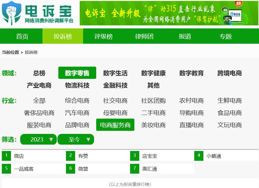 【电诉宝】实物与宣传不符用户要求退款发现“微店”商家已失踪？