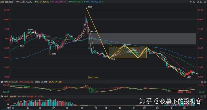 我的期货交易记录20230526