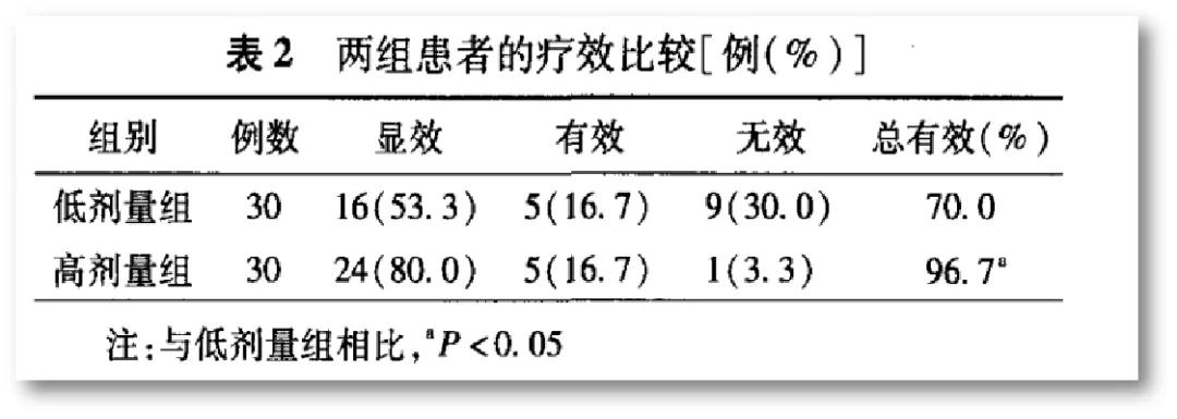 尼卡地平改善脑血流量,尼卡地平注射液