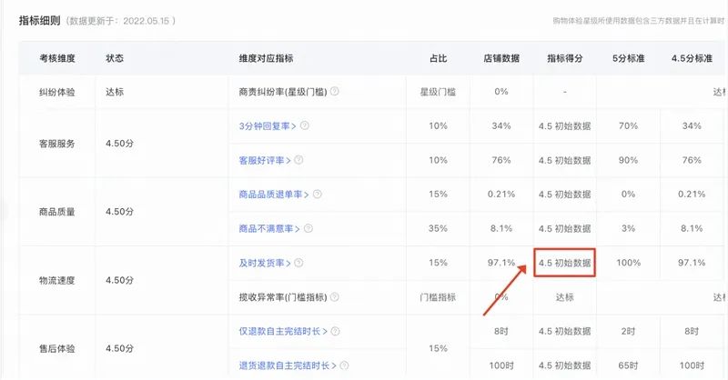 快手电商平台准入规则,快手购物体验星级