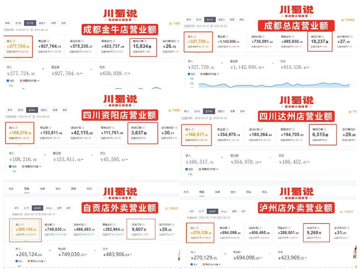 餐饮招商加盟预算,加盟餐饮行业十大排行榜