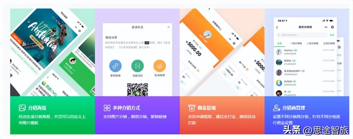旅游电子商务盈利模式,b2c旅游电子商务模式交易流程