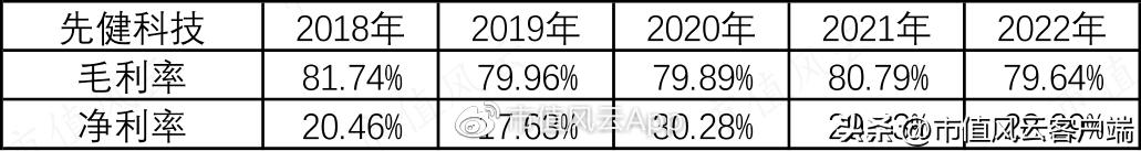 先健科技估值,先健科技业绩大全