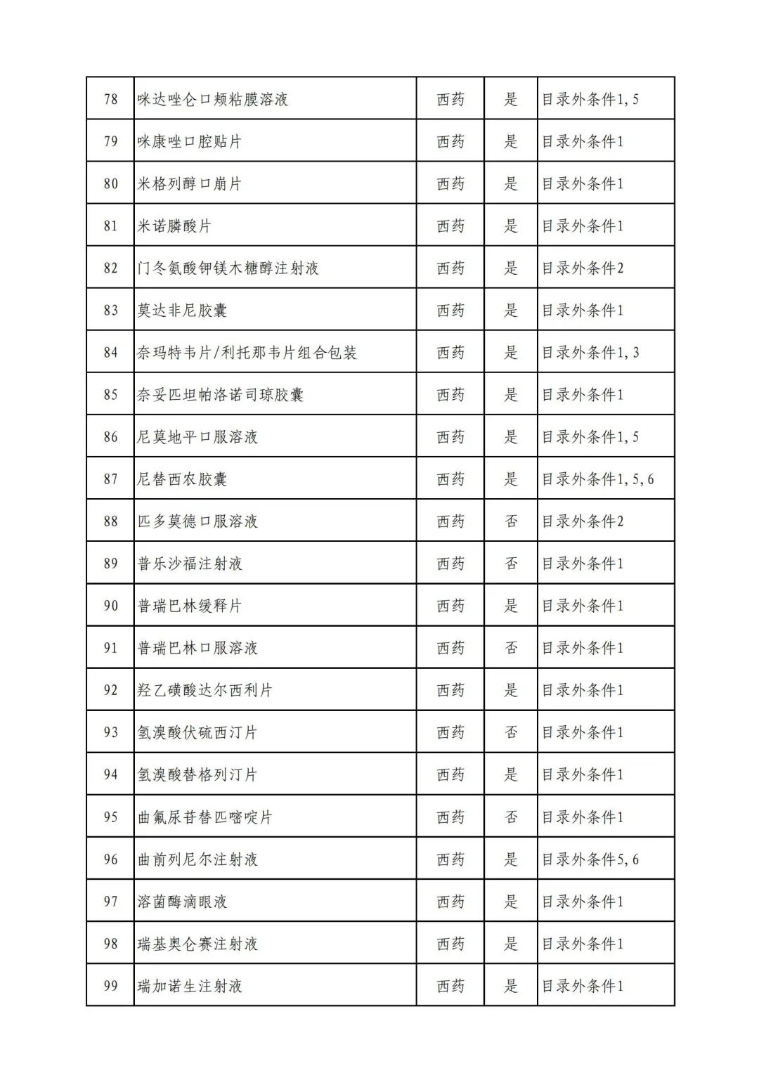 最新公布！343种药品有望纳入医保