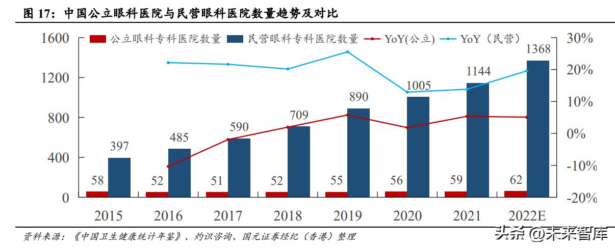 眼科行业市场分析,2024年眼科医院行业市场研究报告
