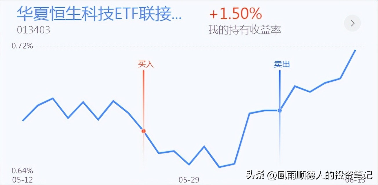 恒生科技etf日内赚差价技巧,恒生科技ETF操作技巧