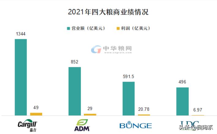 全球四大粮商对中国的影响,全球四大粮商在华