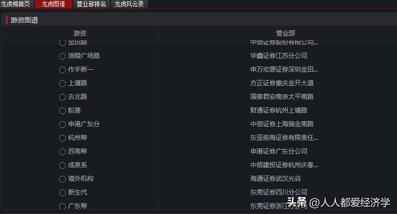 炒股怎么看别人的底牌,真正的炒股技术干货