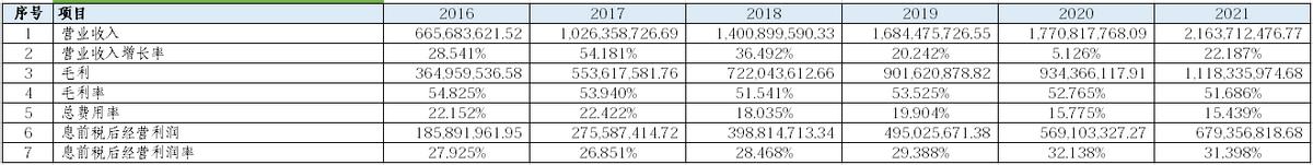 浙江美大未来前景,浙江美大近三年股票分析报告