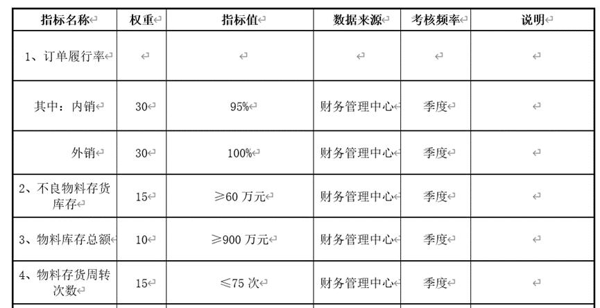 ​76ChatGPT使用体验之如何管理生产计划部门？