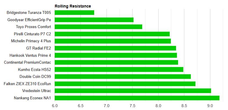 马牌premiumcontactc21550r17,马牌轮胎UCJ系列与UC7相比怎么样