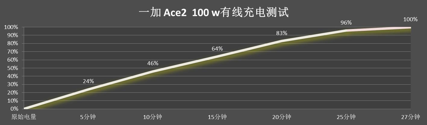 一加ace2原神定制版值得购买吗,一加ace2原神限定版