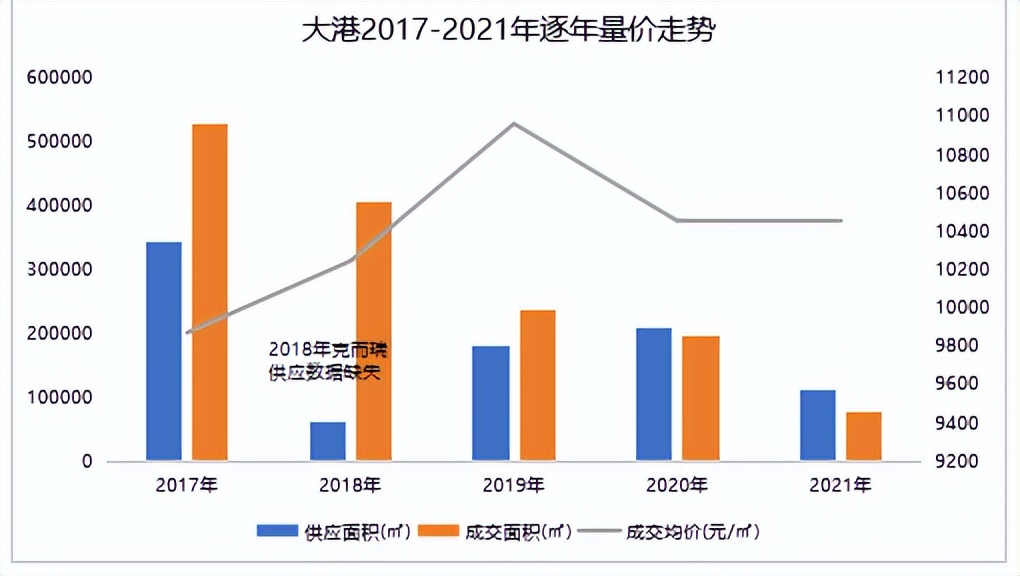 最近滨海有没有新的小区要开发,滨海22亿地块全新楼盘平面图公布