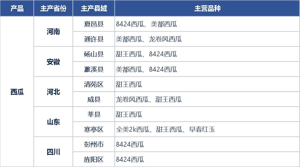 我国种植面积最大的10种水果，柑橘以4500万亩的种植面积稳居第一