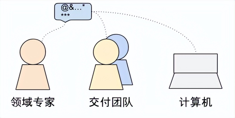 markdown列表教学,markdown入门教学