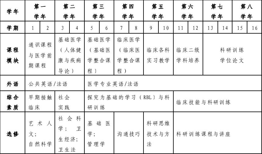 协和医学院招全科医学博士吗,协和博士招生基础医学