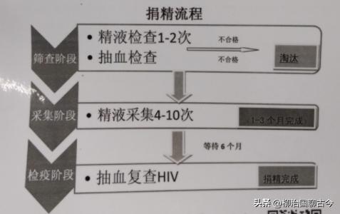 11年，武汉34岁博士11天捐精5次死亡，其父索赔400万，结局如何？
