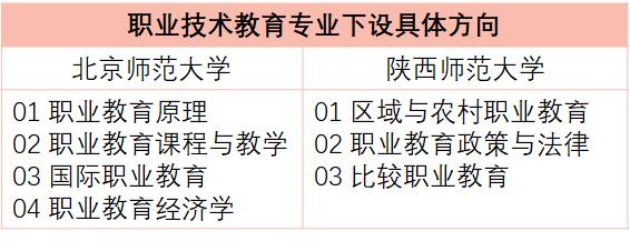 24考研教育学311好考吗,23考研教育类有什么专业